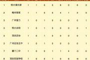 KY Gaming-恒大轻松击败富力占据榜首，领先第二分的简单介绍