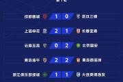 -国安主场告捷，继续豪取胜利