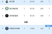 Kaiyuan Game card-西班牙全取三分，领跑欧预赛A组积分榜的简单介绍