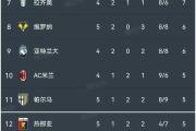 -尤文图斯客场险胜帕尔马，榜首仍不稳的简单介绍