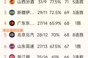 开元棋牌-浙江男篮客场负于福建，积分排名下滑的简单介绍