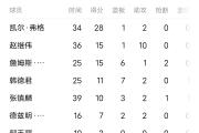 -宏运客场不敌，积分榜后段区域