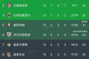 开元棋牌网页版入口地址-图卢兹重回胜利之路，取得宝贵三分！