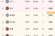 -冲击季后赛名额，球队需连胜提升排名