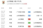 开元棋牌网页版入口地址-山东鲁能客场战平天津明天，保持不败纪录的简单介绍
