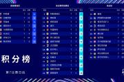 KY Gaming-巴黎圣日耳曼稳居榜首，领先优势明显的简单介绍