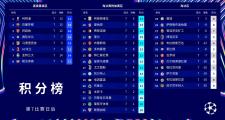 KY Gaming-巴黎圣日耳曼稳居榜首，领先优势明显的简单介绍