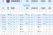 开元棋牌网页版入口地址-曼城轻松战胜对手，豪取胜利晋级