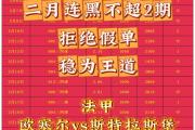-欧塞尔对斯特拉斯堡：谁将一搏成功？的简单介绍