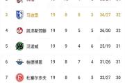 开元体育-关于汉堡球队迎来胜利，积分榜上升的信息