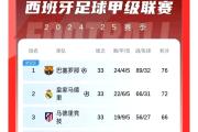 开元官方下载-皇家马德里在西甲联赛中获胜，继续领先积分榜