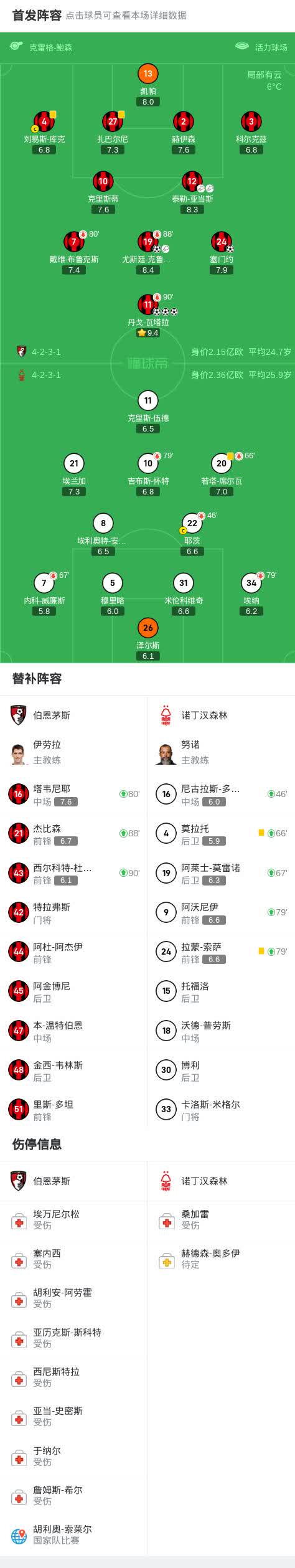 关于伯恩茅斯客场大胜，升至积分榜第二的信息