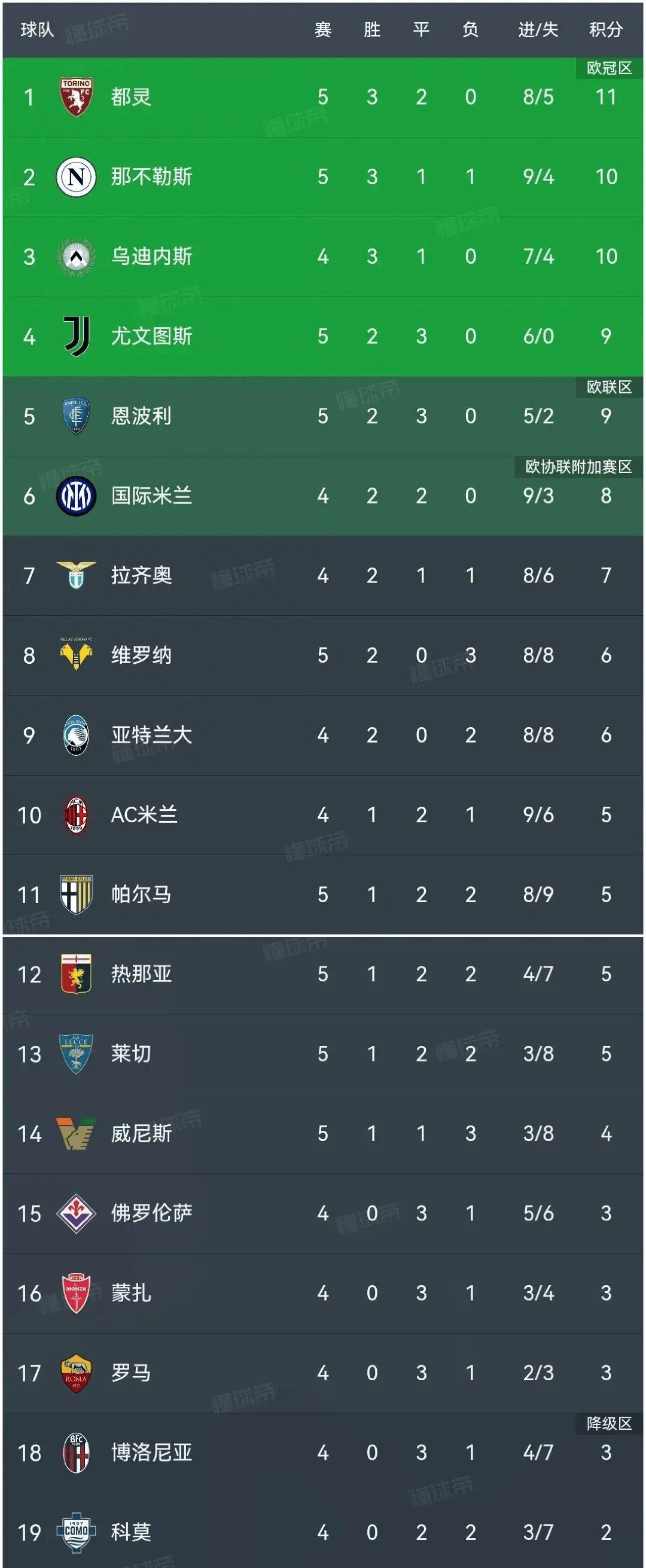 尤文图斯客场险胜帕尔马，榜首仍不稳的简单介绍
