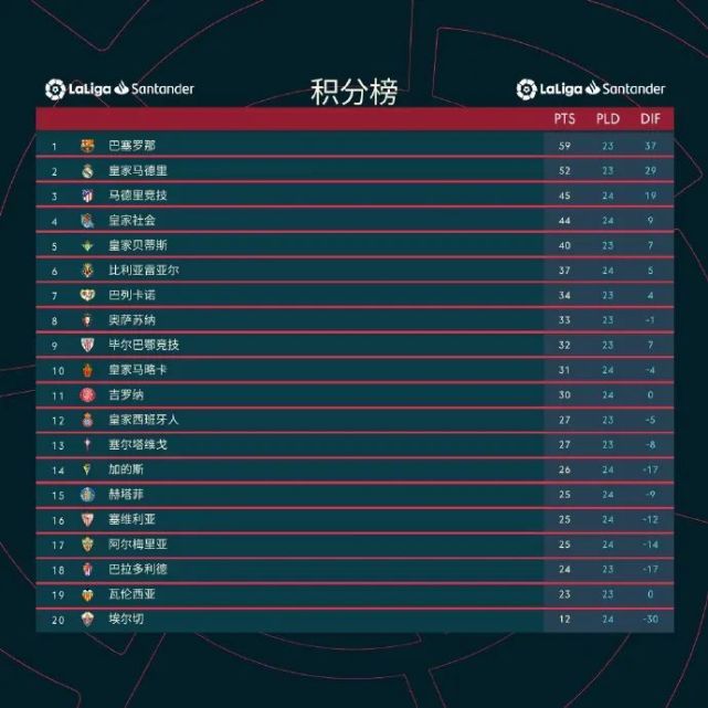 赫塔费赢得关键胜利，稳固积分榜位置的简单介绍
