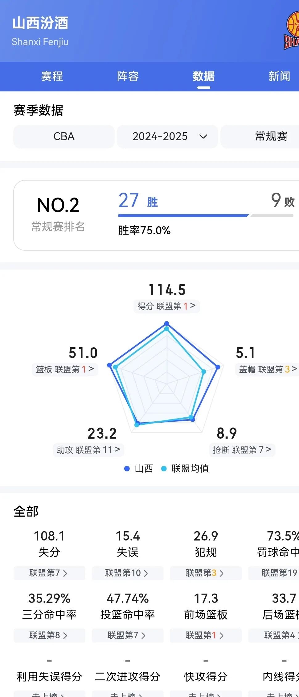 宏运客场不敌，积分榜后段区域