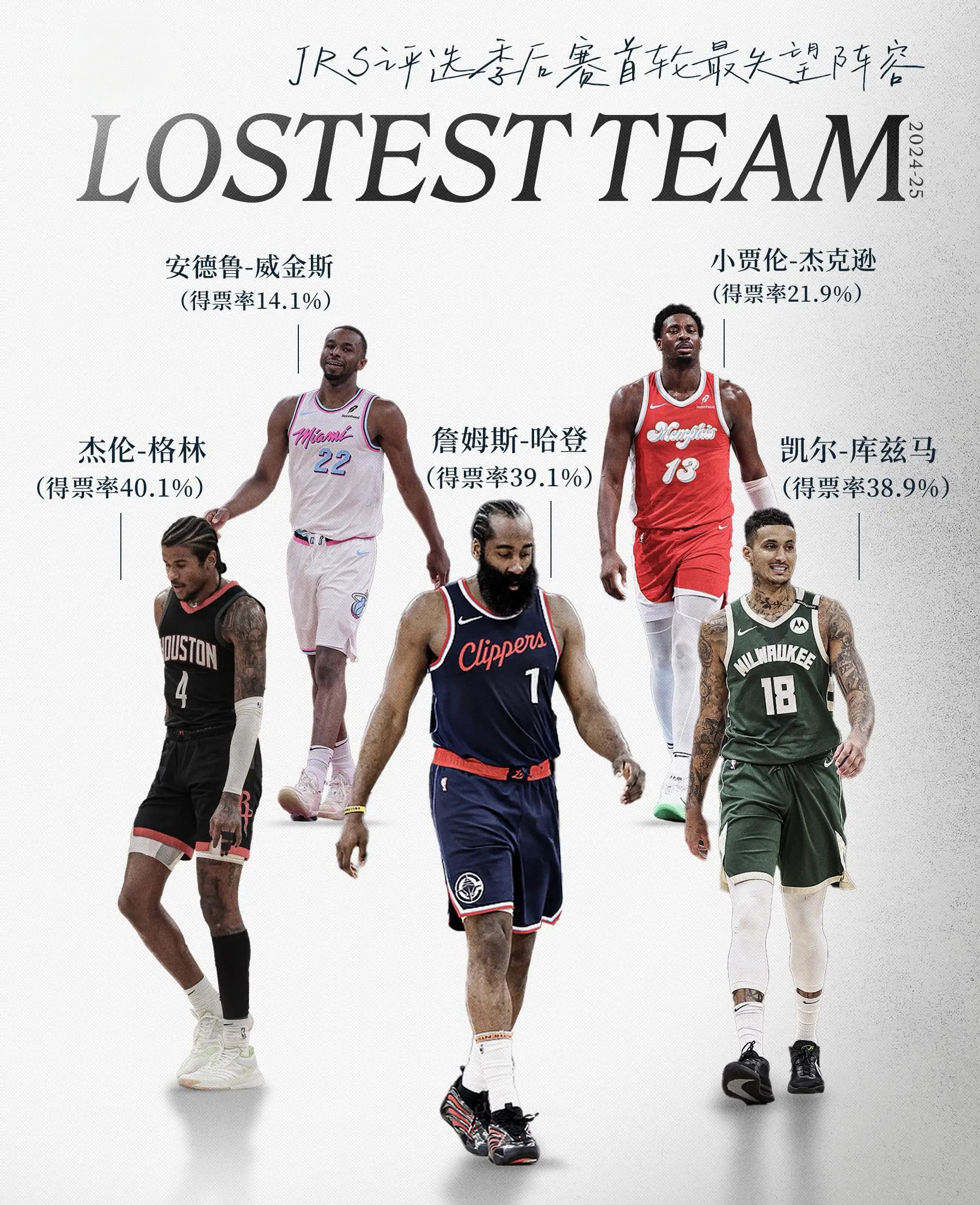 篮球巨星放弃合同自由球员身份