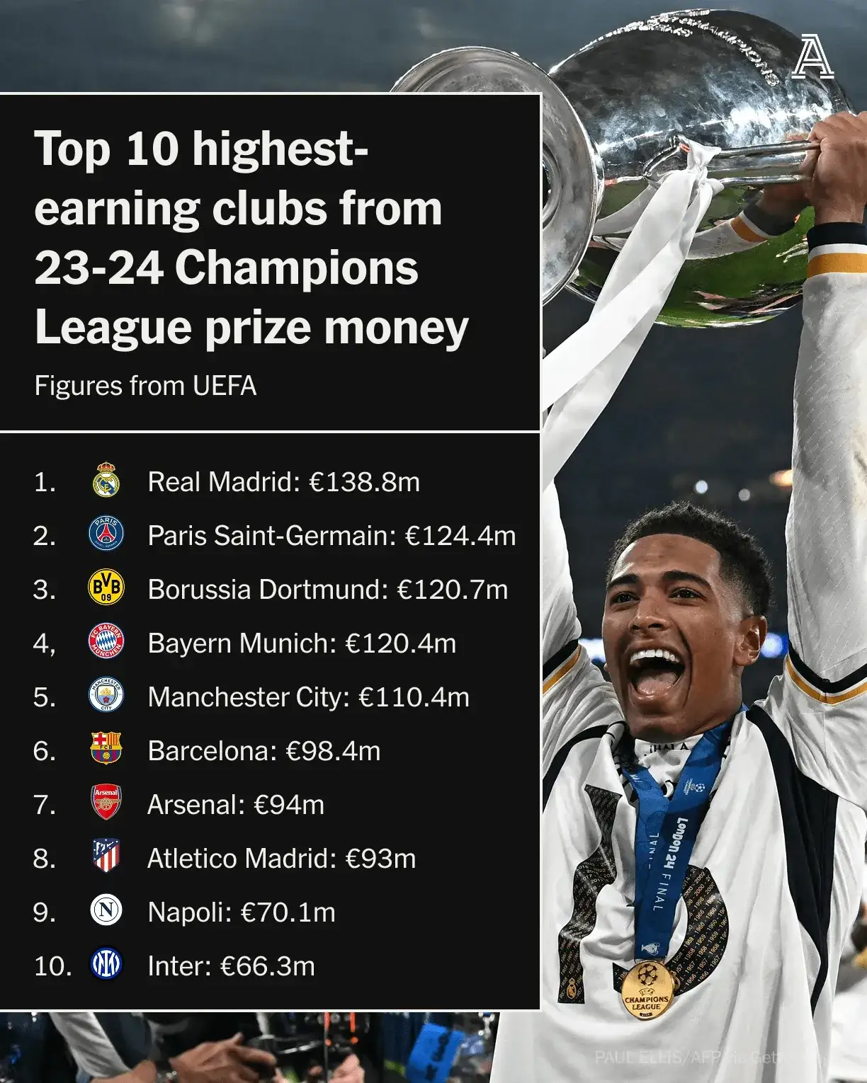 包含皇马队内多位球星满怀欧冠冲击之志的词条 包含皇马队内多位球星满怀欧冠冲击之志的词条