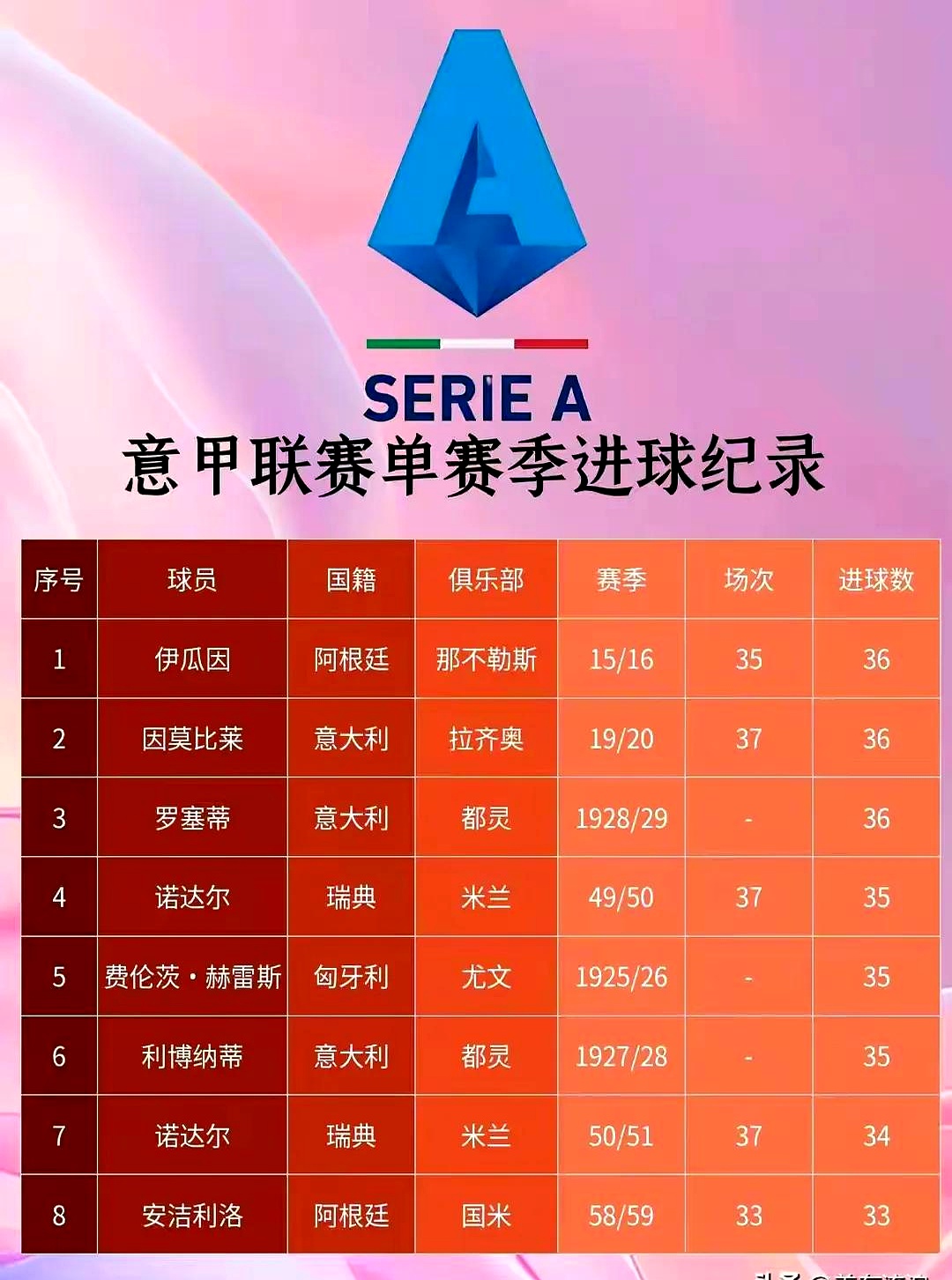 意甲豪门引进非洲金靴，锋线实力再添砝码的简单介绍