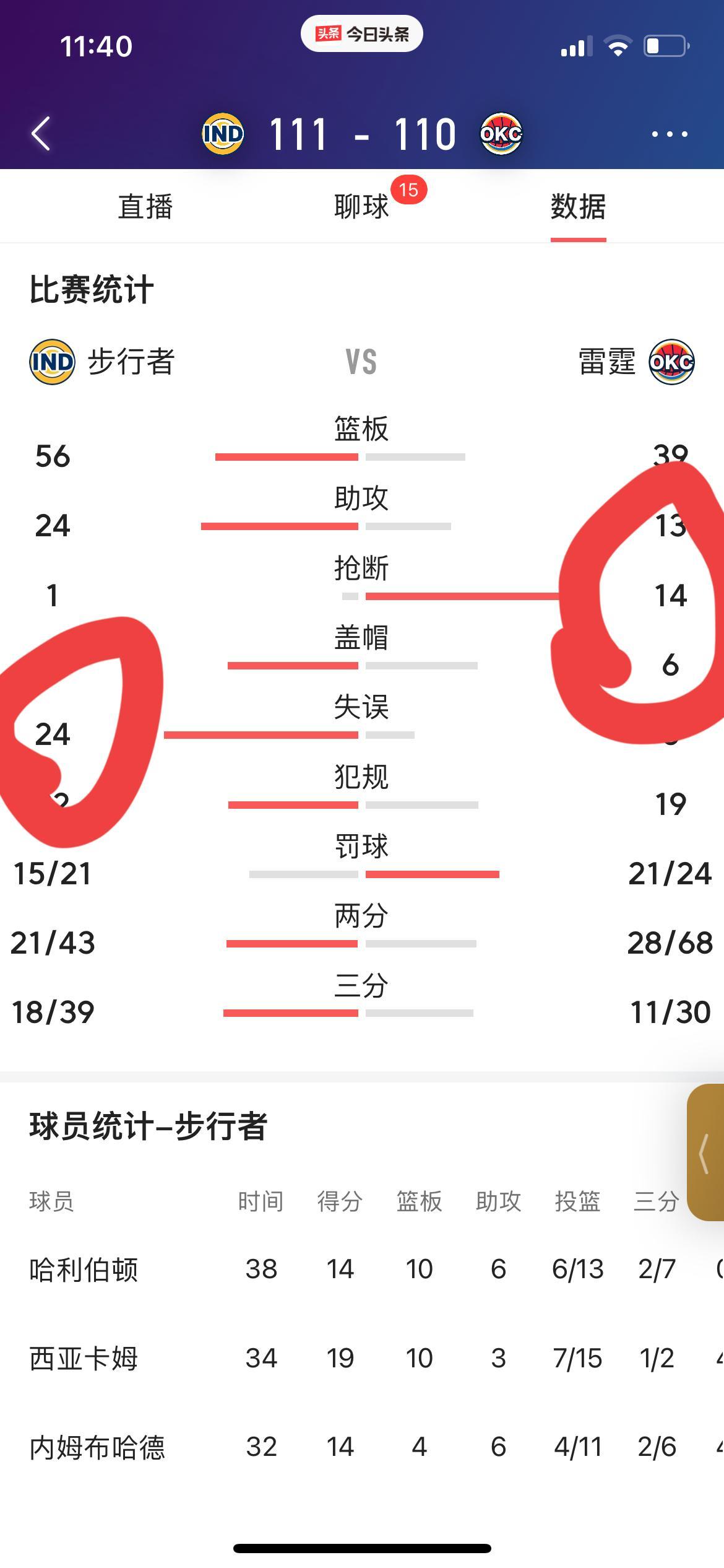 包含首发球员失常,致使胜势不稳的词条 包含首发球员失常,致使胜势不稳的词条